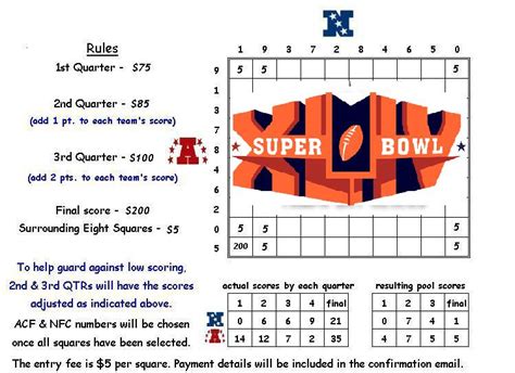 how do football squares work|Super Bowl Square Rules .